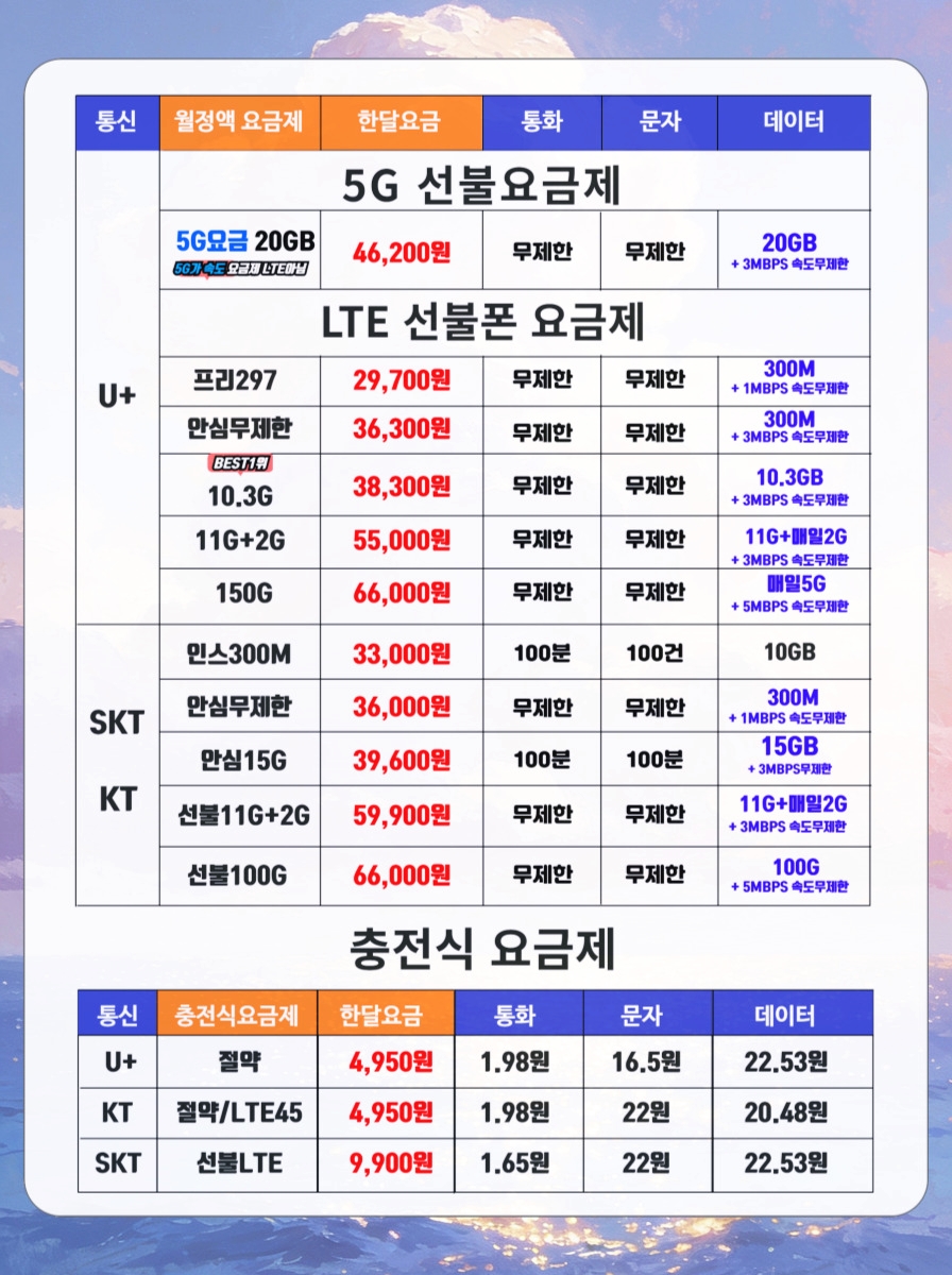 SK 선불폰 개통 요금제 종류와 가격